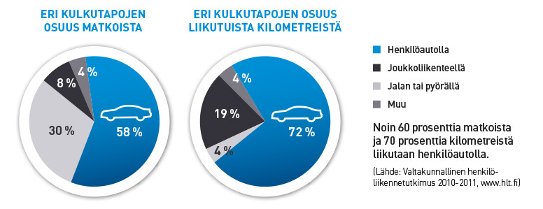 Kulkutavat