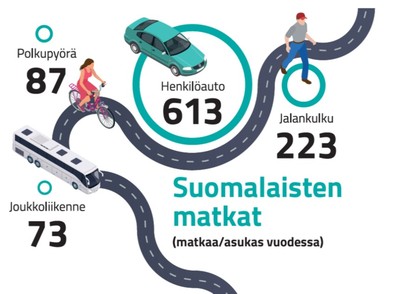 suomalaisten_matkat