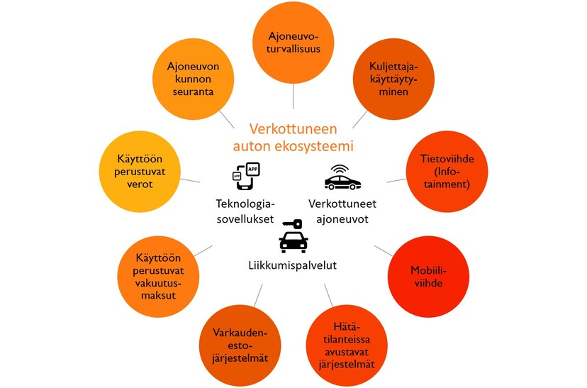 verkottunut_ajoneuvo